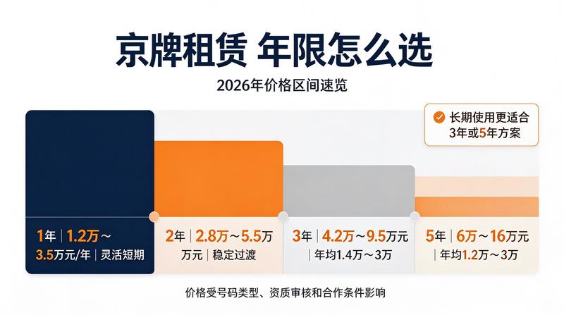 2026年北京租电车指标多少钱